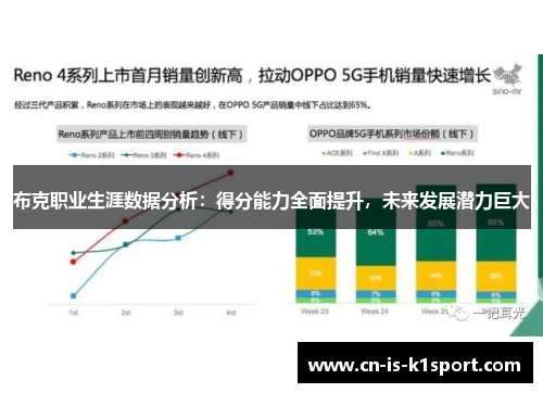 布克职业生涯数据分析：得分能力全面提升，未来发展潜力巨大