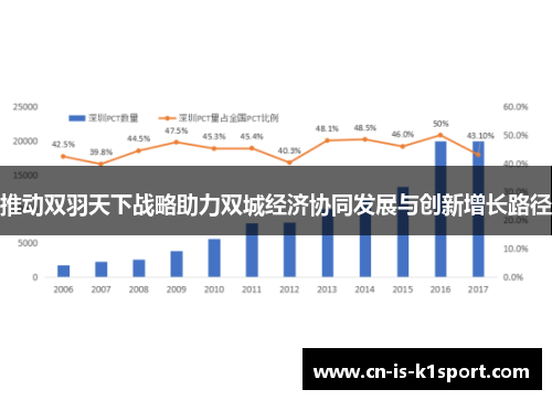 推动双羽天下战略助力双城经济协同发展与创新增长路径